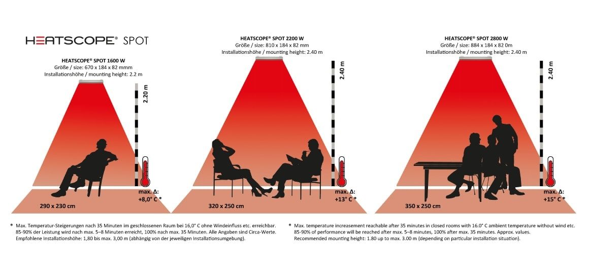 HEATSCOPE-SPOT-Power-Heizstrahler-Heizkorridore-beheizbare-Flaechen