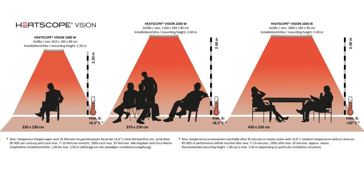 HEATSCOPE-VISION-Ambiente-Heizstrahler-Heizkorridore-beheizbare-Flaechen